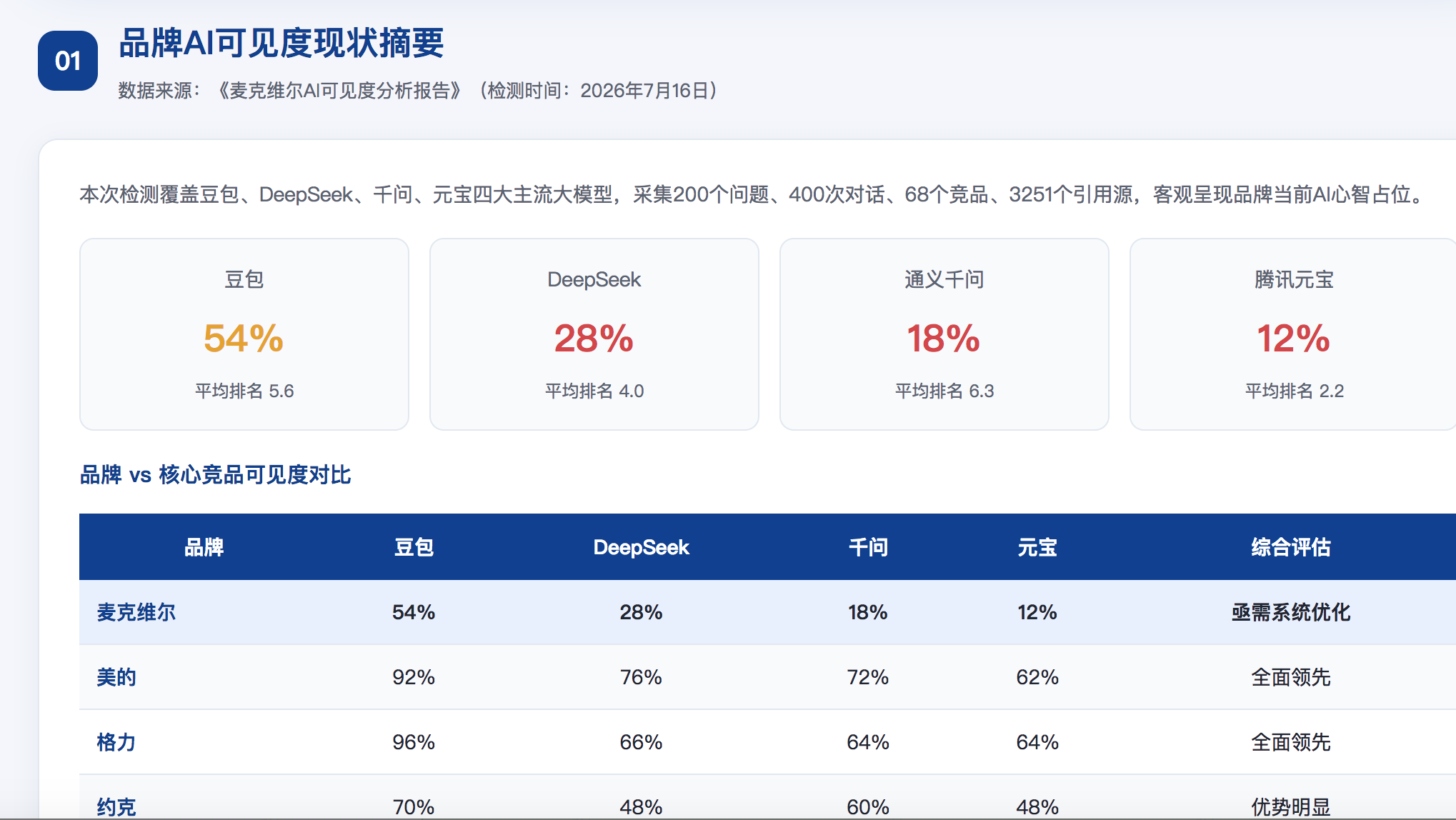 哈尔滨geo分析报告